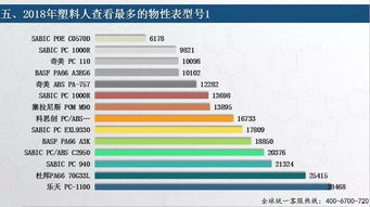 權威 2018年塑料人互聯網行為塑料報告 六張圖看懂塑料人