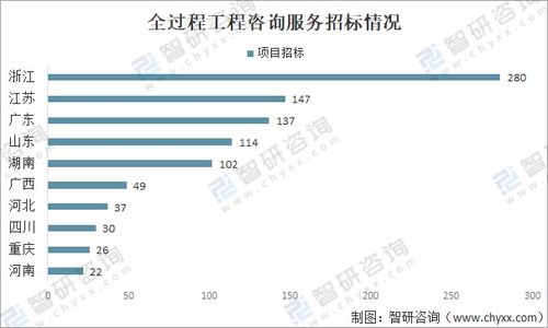 中國(guó)工程咨詢(xún)服務(wù)行業(yè)市場(chǎng)現(xiàn)狀及發(fā)展趨勢(shì)分析——聚焦工程造價(jià)咨詢(xún)業(yè)務(wù)