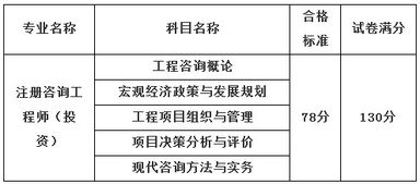關(guān)于2013年度注冊(cè)咨詢(xún)工程師投資資格考試合格標(biāo)準(zhǔn)的通知