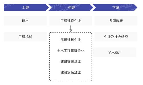 2024年中國(guó)國(guó)際工程行業(yè)研究報(bào)告 工程造價(jià)咨詢(xún)業(yè)務(wù)的發(fā)展與展望