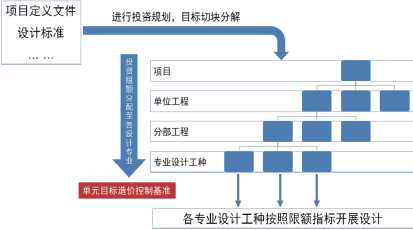 洞察工程管理重難點，開創造價咨詢新服務